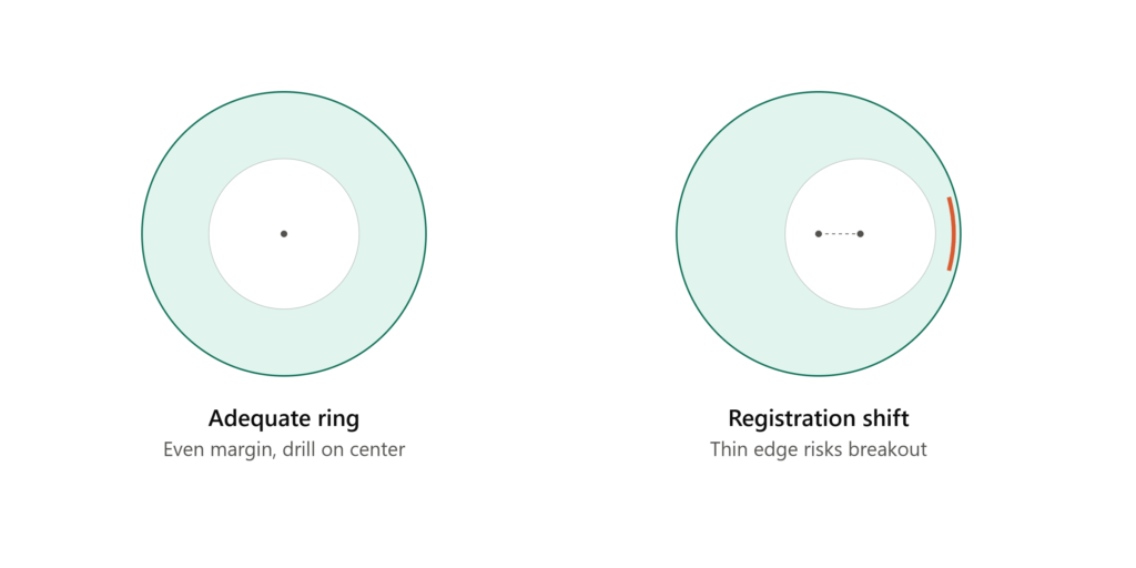 PCB DFM mistakes annular ring breakout comparison diagram